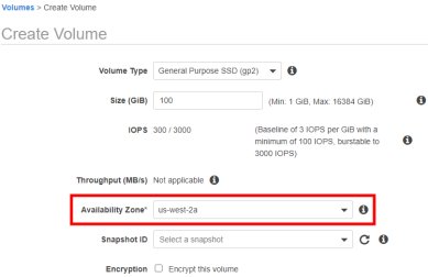 Create Volume window with the Availability zone drop-down highlighted in the middle. 